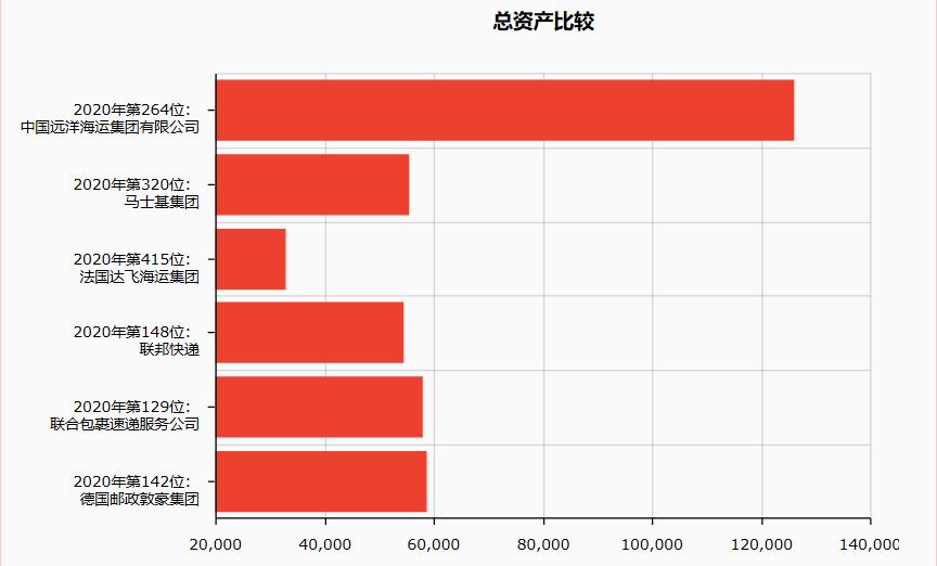 达飞马士基,达飞中远马士基