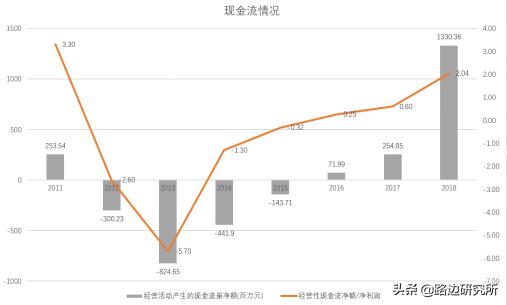 团队分享之浪潮信息
