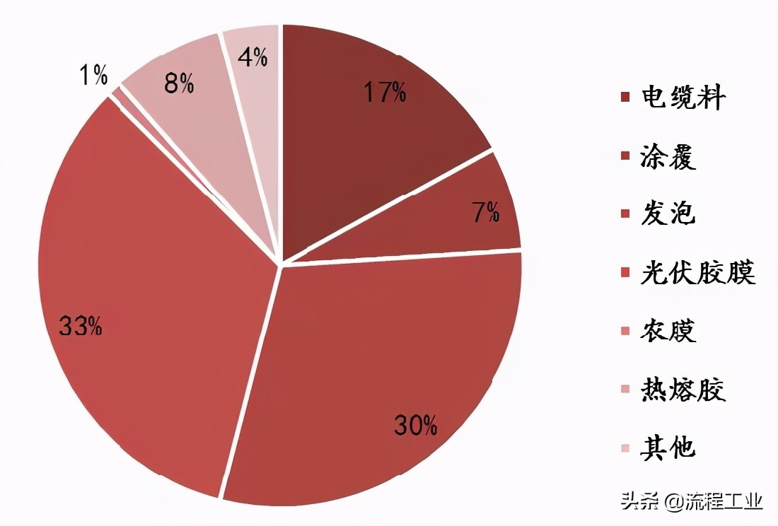 扬子石化eva树脂一吨多少钱,扬子巴斯夫eva现在价格走势