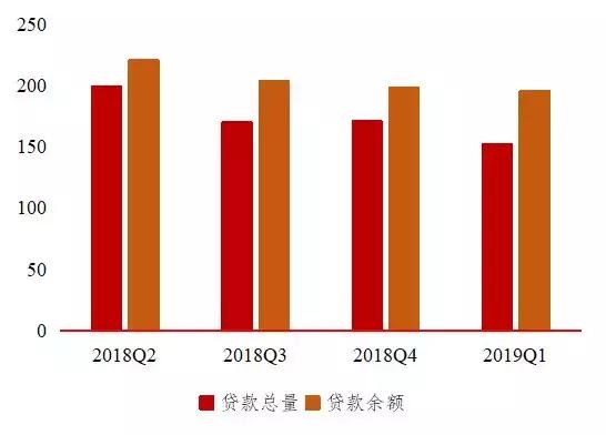 微贷网汽车金融分析 (微贷网蚂蚁车金融)