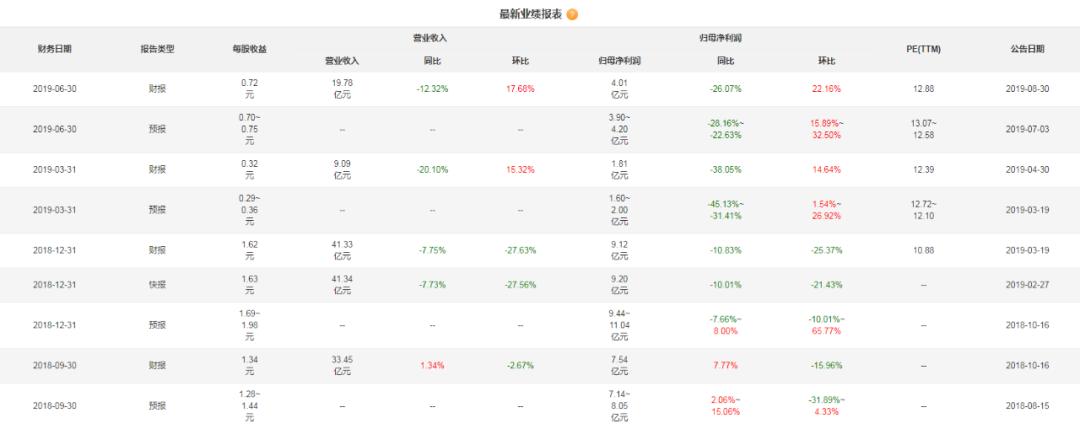 金禾实业一季度毛利率下降的原因,金禾实业盈利