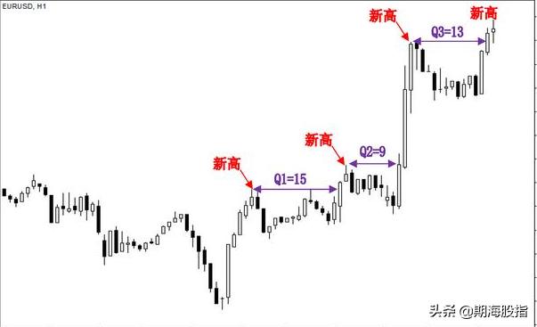 趋势交易法时间跨度,趋势交易法用多大周期合理