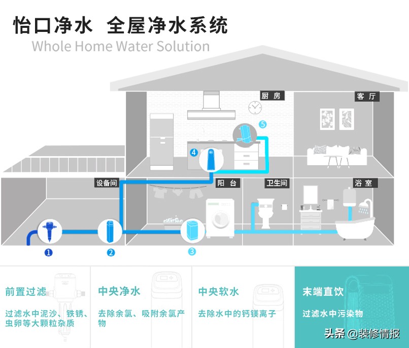 omg用什么水好,omg原来人人都有8块腹肌