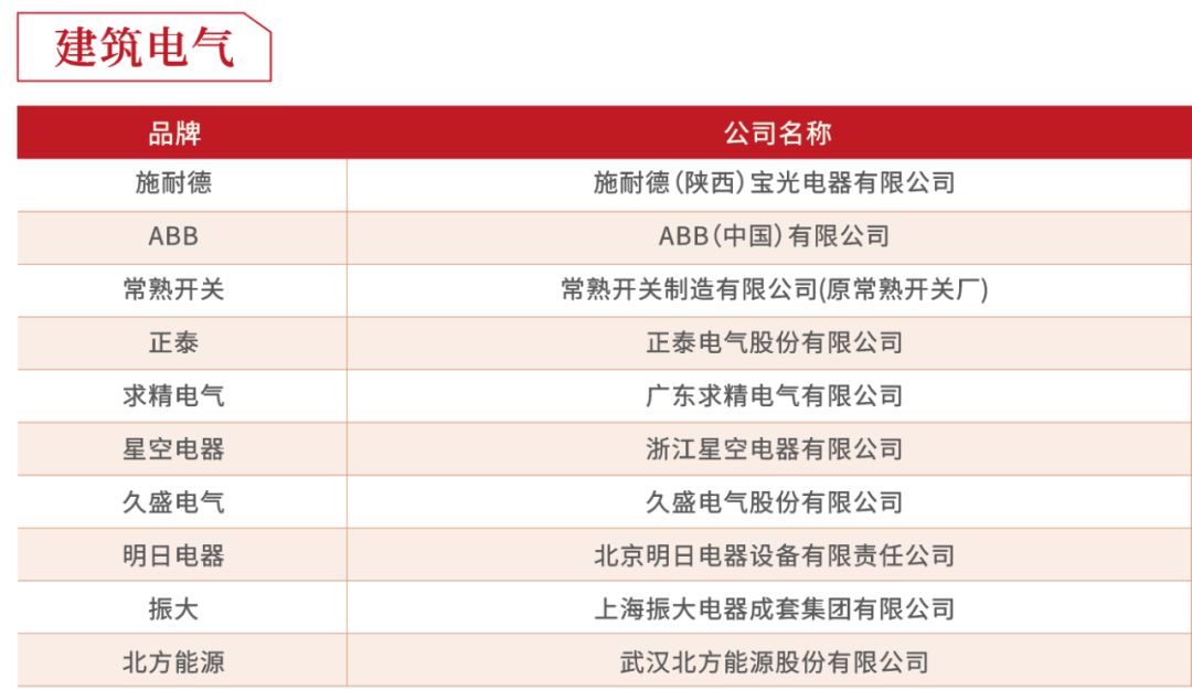 2019年度房企30强排行榜,2018至2019中国房企40强