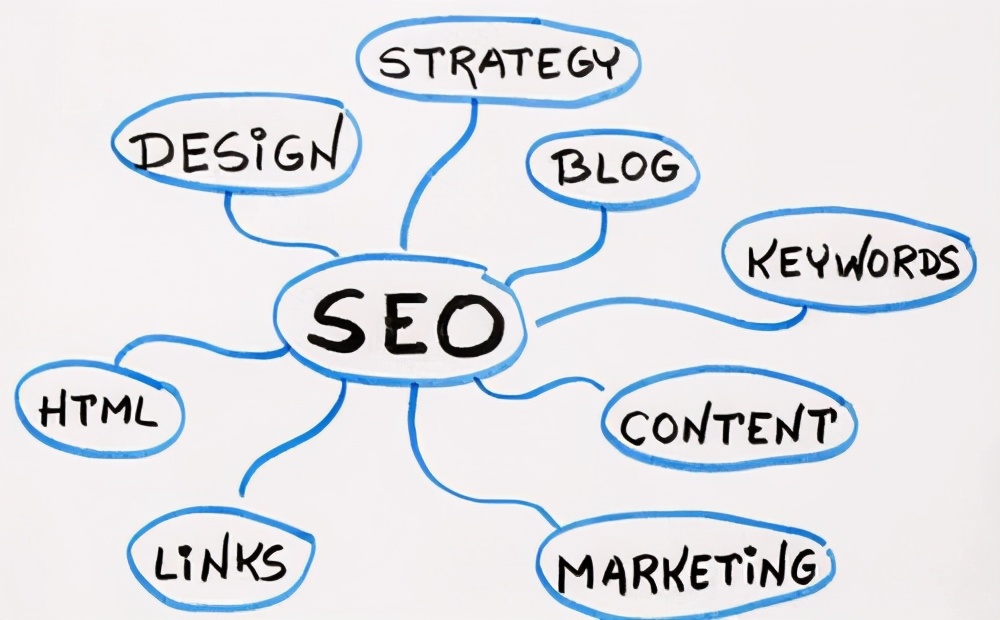 如何正确运用SEO优化技术,seo优化技巧概念