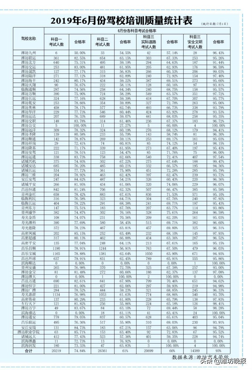 暑假清凉学车,暑期学车室内训练