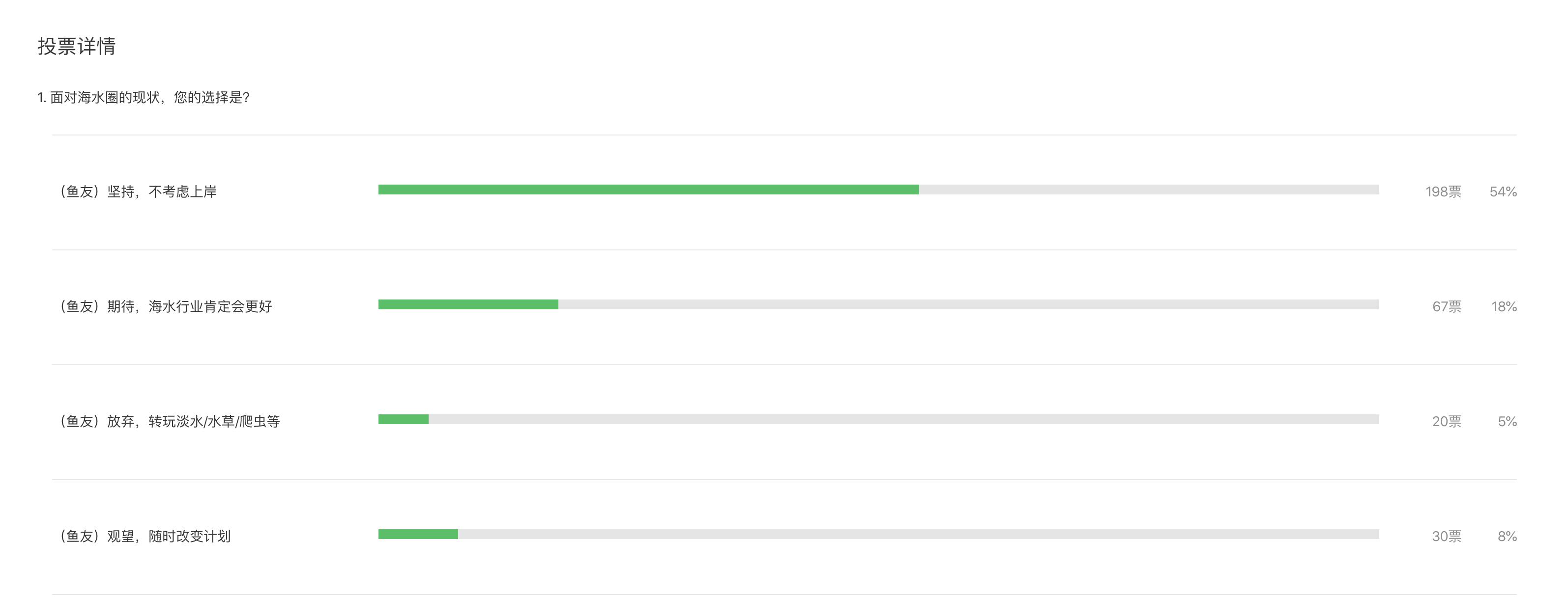 后疫情时代，海水行业的拐点终于来了！