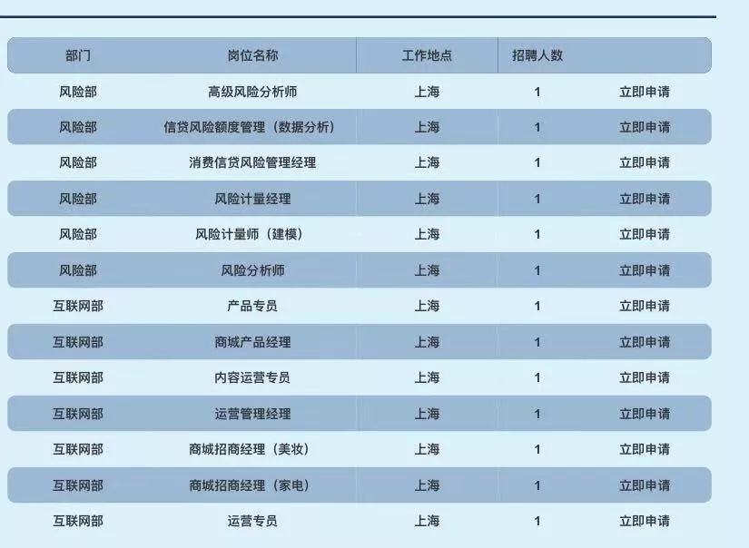 交通银行信用卡中心最新招聘,2020年交通银行信用卡社会招聘