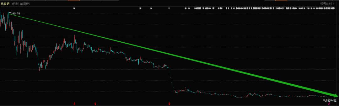 如何利用趋势判断买卖点,怎么准确判断股票买卖点
