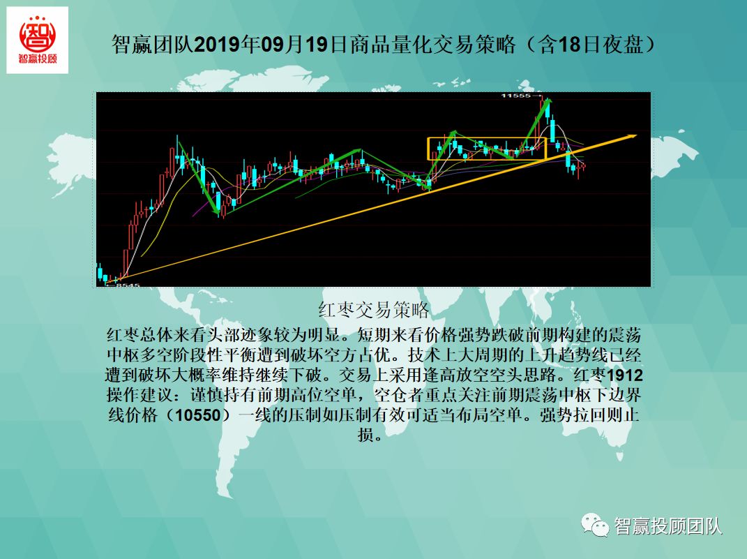 量化交易策略夜盘,量化交易多空策略