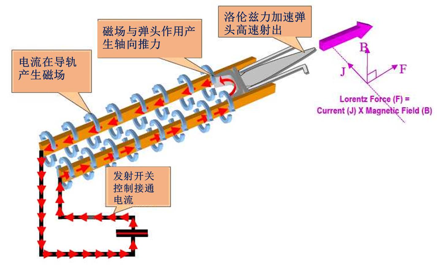 “中国行我也行”系列第4篇：电磁轨道炮发展竞争
