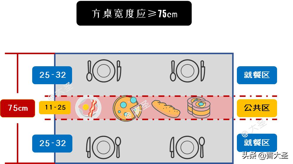 1米8餐桌摆放尺寸大小对照表,家用长方形餐桌8-10人尺寸