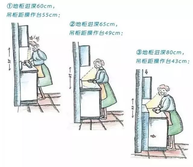 橱柜高度不够放不了净水器,橱柜太高了够不着