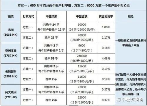 一篇文章搞定重点短语,一篇搞定小说