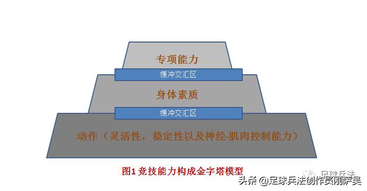足球训练理论有哪些,足球体能训练基础知识