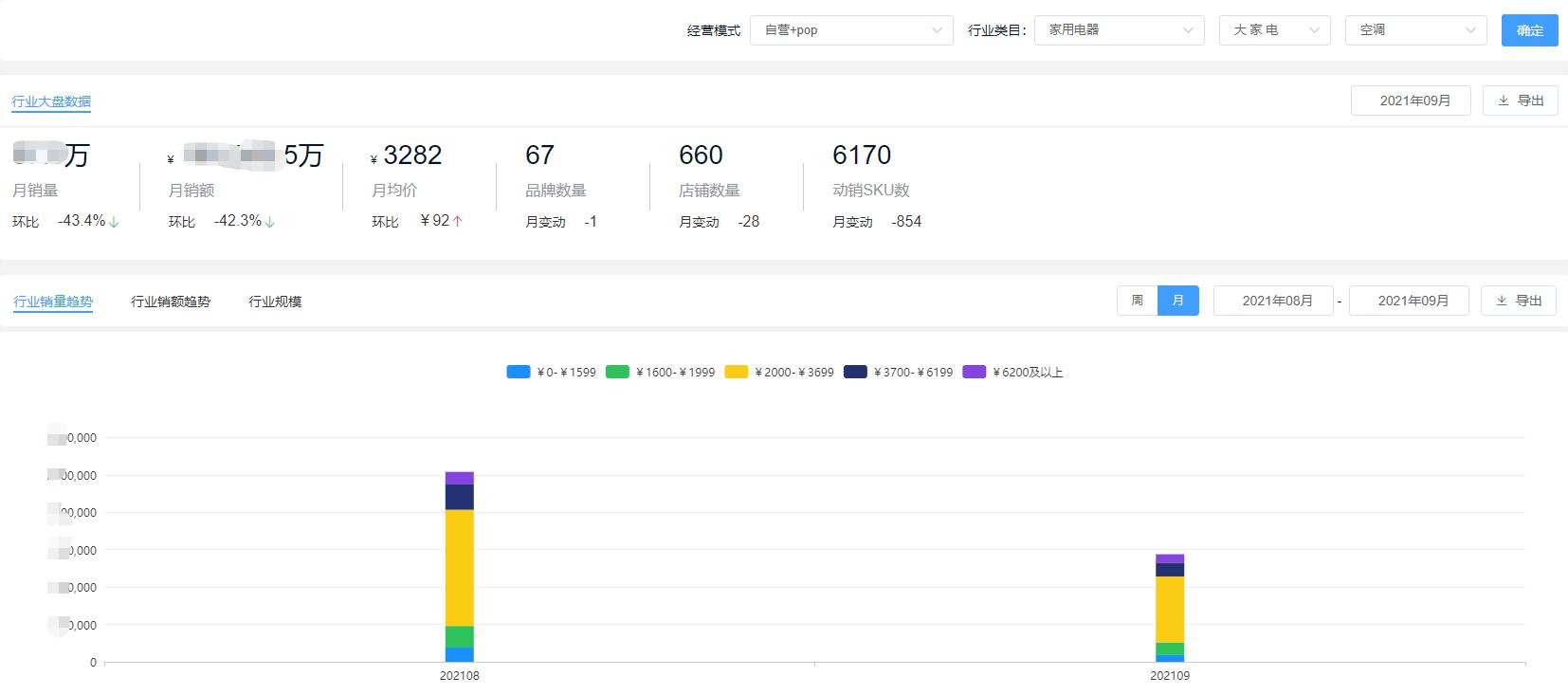 9月份京东手机销量排行,京东冰箱和洗衣机