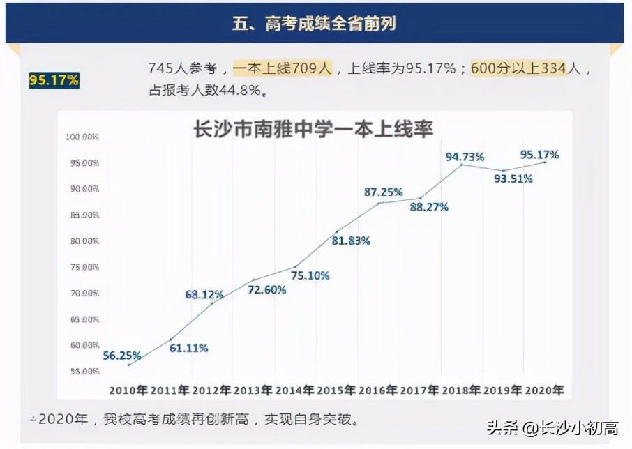 麓山好还是南雅好,南雅与麓山