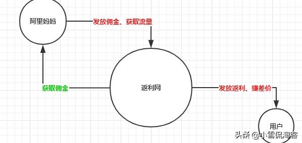 淘客主流模式大全,淘客最新模式分解