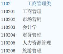 考研的学科门类和专业是什么意思,专业学科门类是什么意思