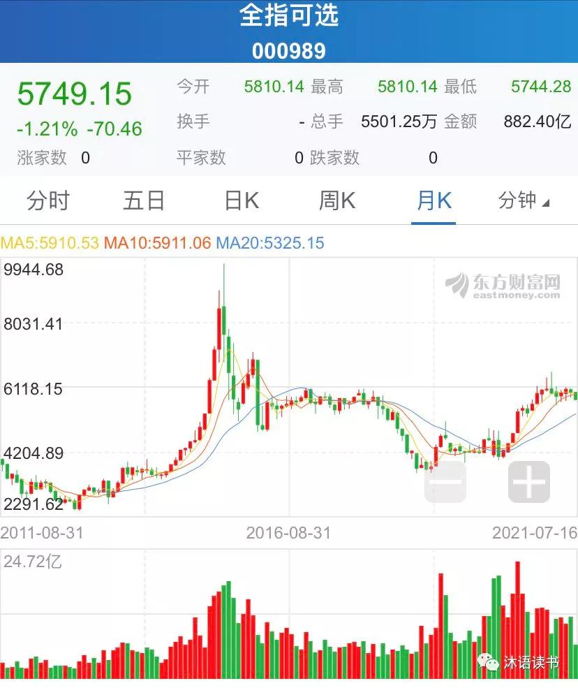 消费行业基金推荐2024,消费类十大龙头基金