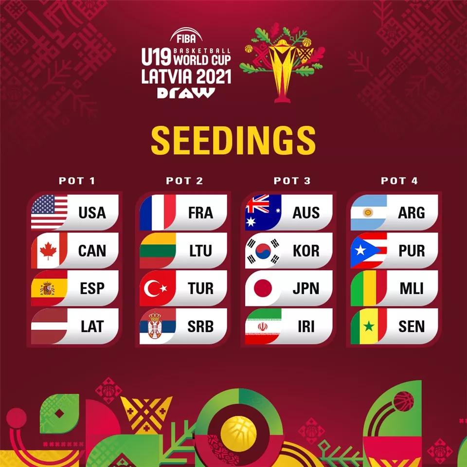 u19国青2-0韩国u19夺四国赛冠军,国际篮联u19女篮捷克世青赛