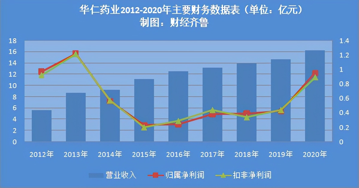 “买买买”策略能否扭转华仁药业颓势？|山东上市公司观察