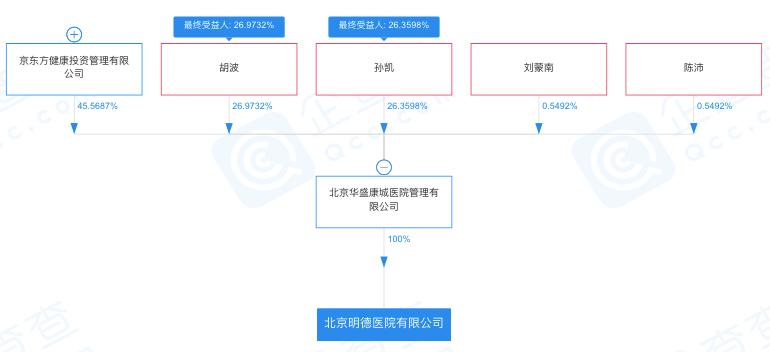 浜笢鏂逛笌鏄庡痉鍖婚櫌,鏄庡痉鍖婚櫌涓庝含涓滄柟