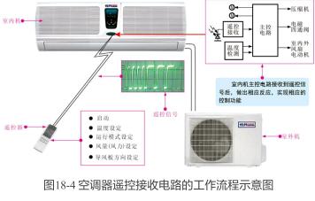 定频空调电路维修视频教程,定频空调开关电源维修技巧