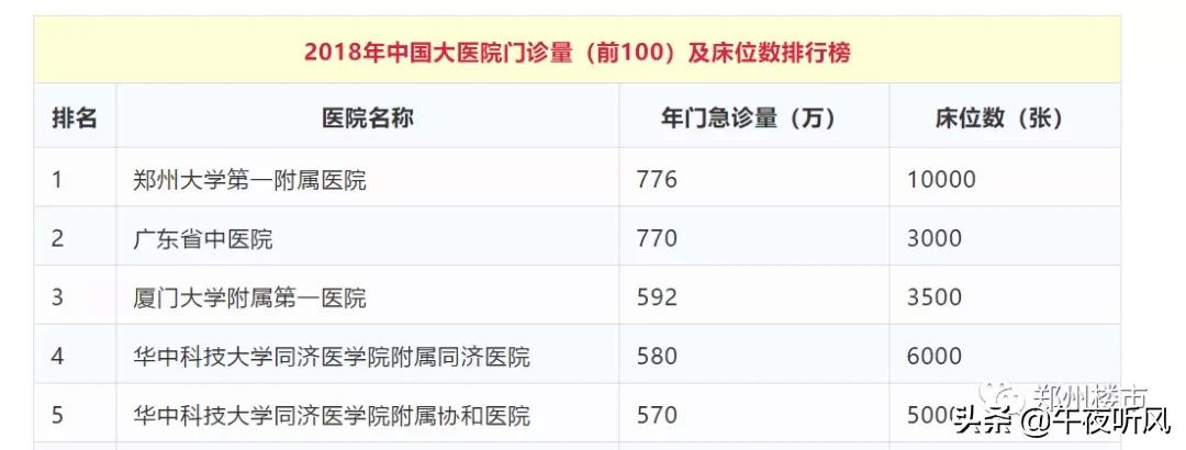 郑州各医院都专治什么病,郑州各种疾病最好的医院