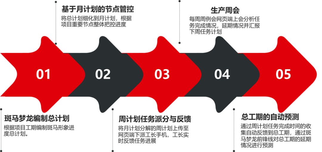 bim隧道全过程演示,污水传输隧道