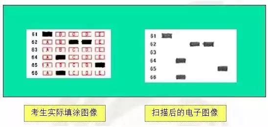 高考涂答题卡注意事项,高考答题卡正确填涂方法