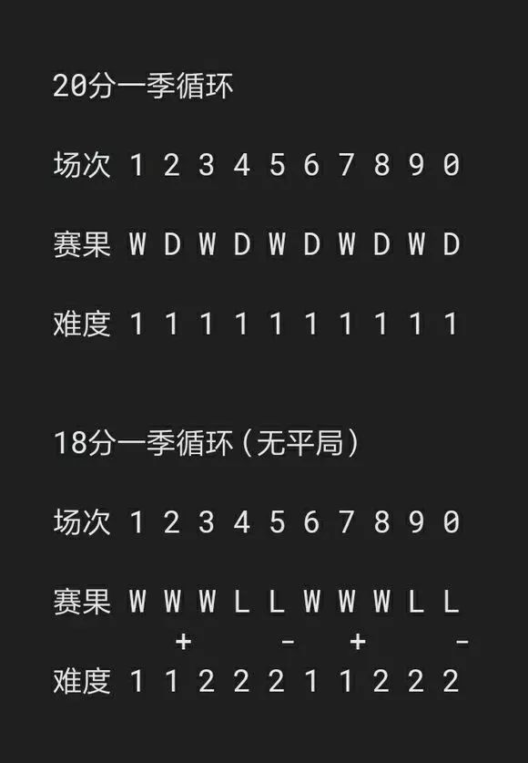实况手游等级突破步骤,征途手游1-30级升级攻略