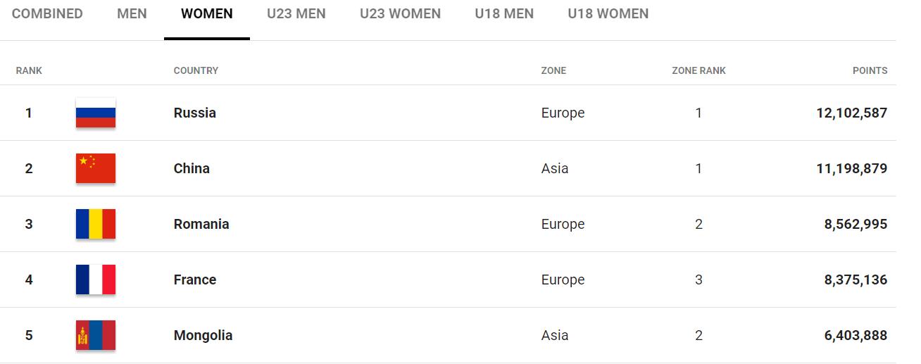 国际篮联3x3巡回大师赛赛程,国际篮联3x3决赛男篮