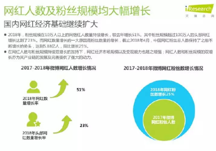 网红排行榜是怎么排的,网红的门槛似乎也变低