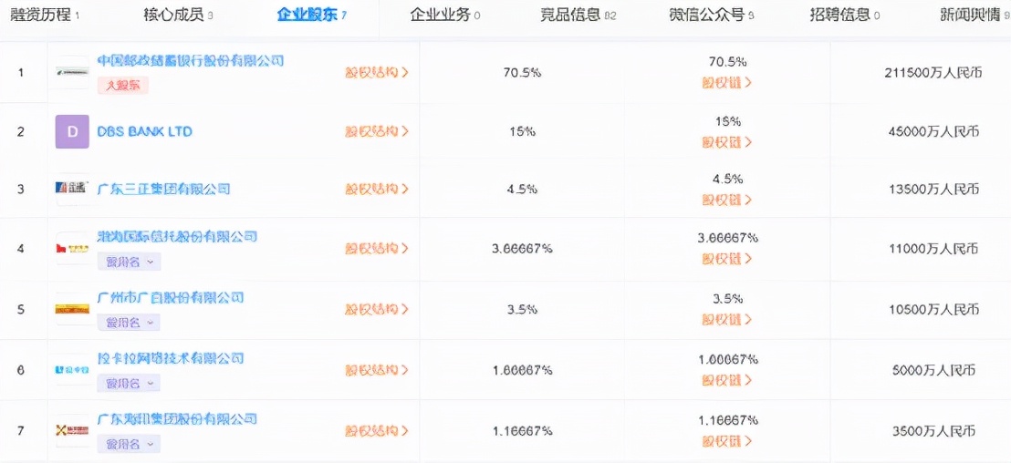 中邮消费金融终面,中邮消费金融市场前景