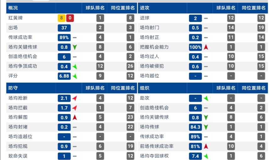 若日尼奥技术风格,若日尼奥经典表现