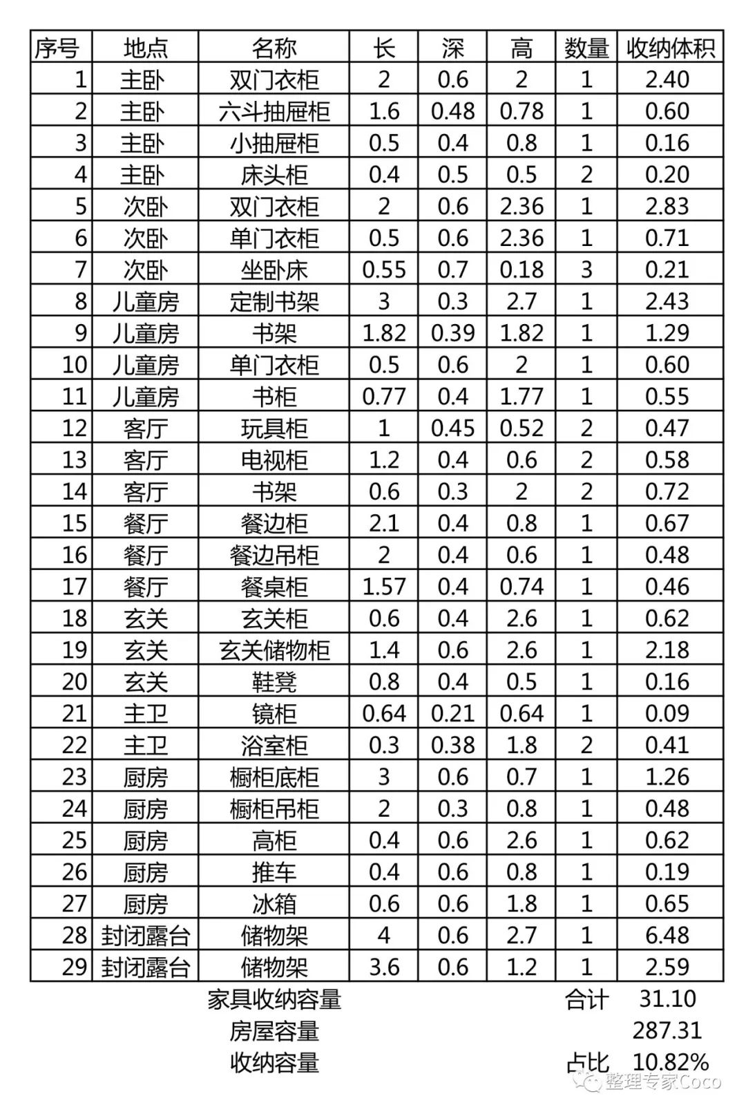 来吧！算一算，你就知道为什么你家这么乱啦