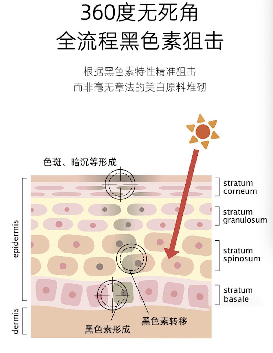 为什么医生不建议吃白加黑,为什么医生不建议用祛斑产品