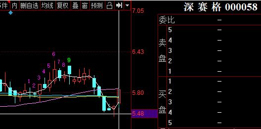 8月4日上证指数,8月8日外汇黄金实时分析
