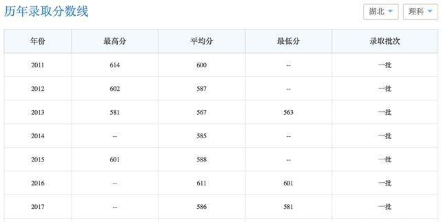 上海高考大学专业解读,上海高考学霸的学习方法和经验