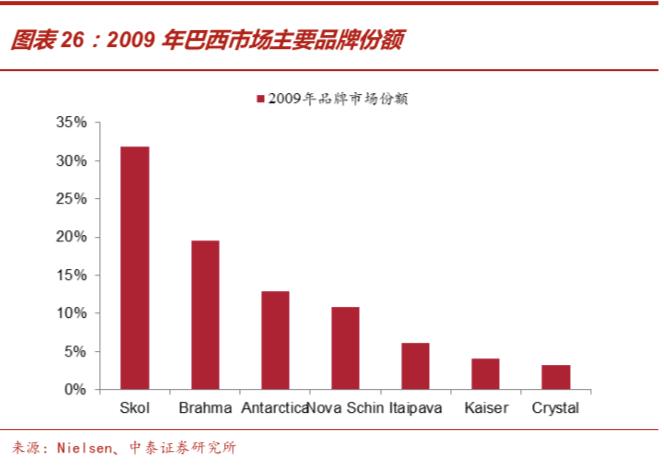 啤酒行业深度报告：从优秀到卓越，剖析从最大到最好之谜
