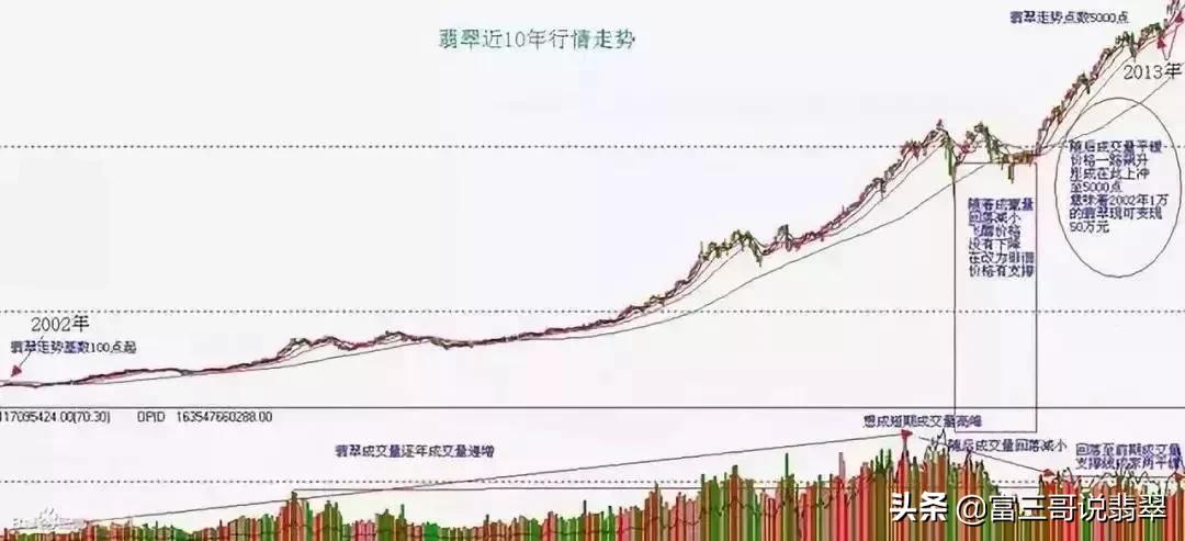 缅甸翡翠30元一斤,缅甸翡翠3.0单珠