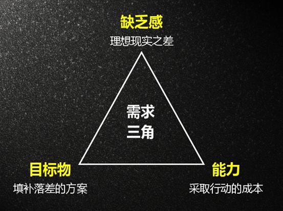 社群运营拉群方法,项目拉新如何通过微信群运营