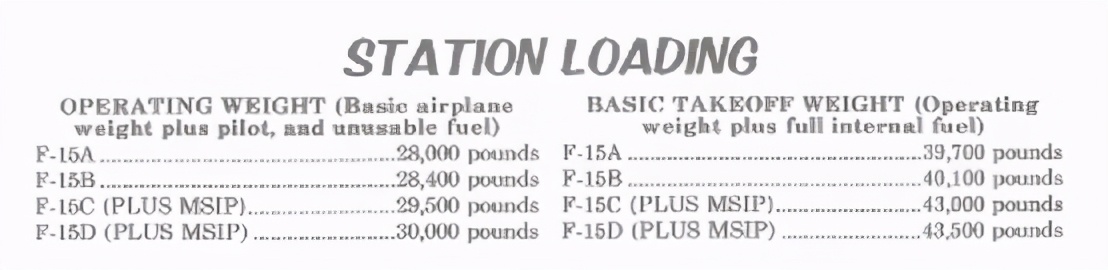 深度解析：何为*用军**飞机的机动性（上）