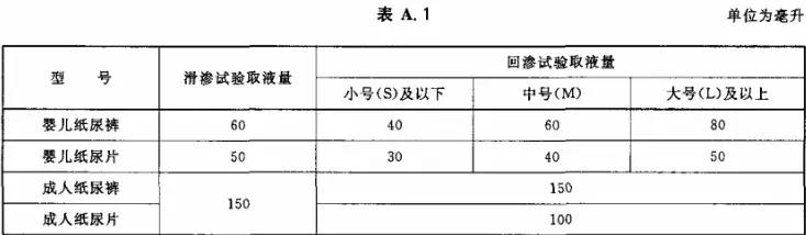 关于纸尿裤的小试验,纸尿裤真实测评推荐