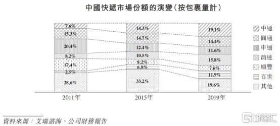 中通快递有望成为万亿市值企业吗,中通快递发家史