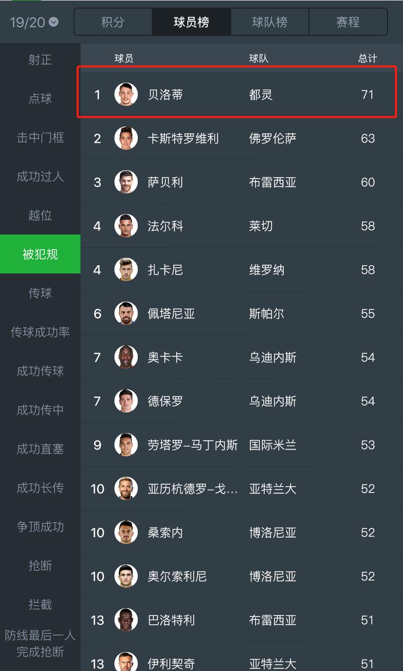 贝洛蒂个人集锦,贝洛蒂最强集锦