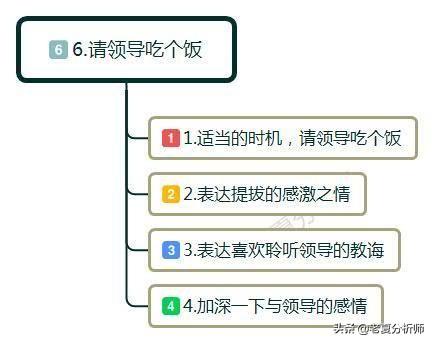 领导提拔怎么高情商婉拒,怎么高情商感谢领导的提拔