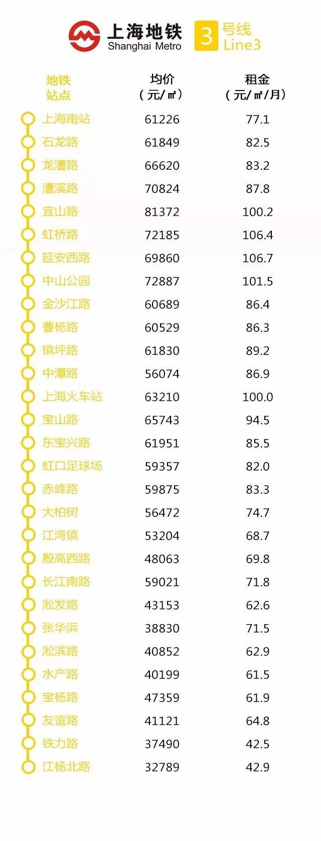 上海地铁十六号线全程房价,上海买房地铁沿线租房价目表最新
