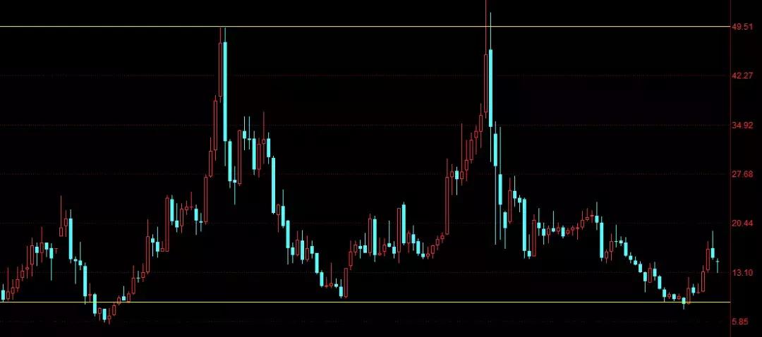 业绩大增选股指标公式,业绩好的股票选股方法